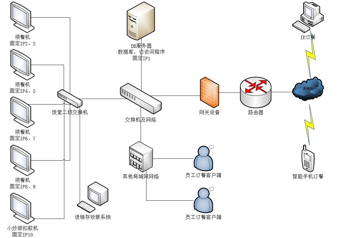 國萬訂餐統(tǒng)計系統(tǒng)截圖